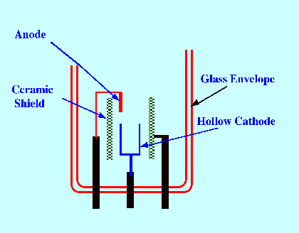 flame spectroscopy